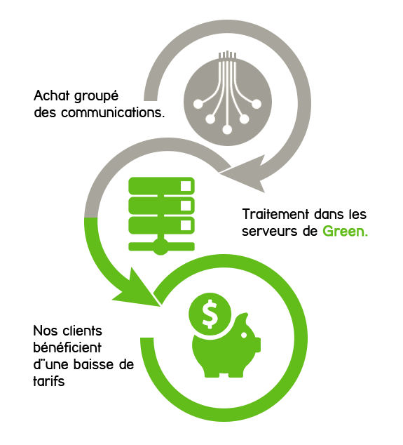 communicationprocessing_fra_v1